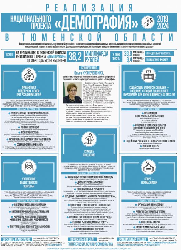 Национальный проект «Демография»