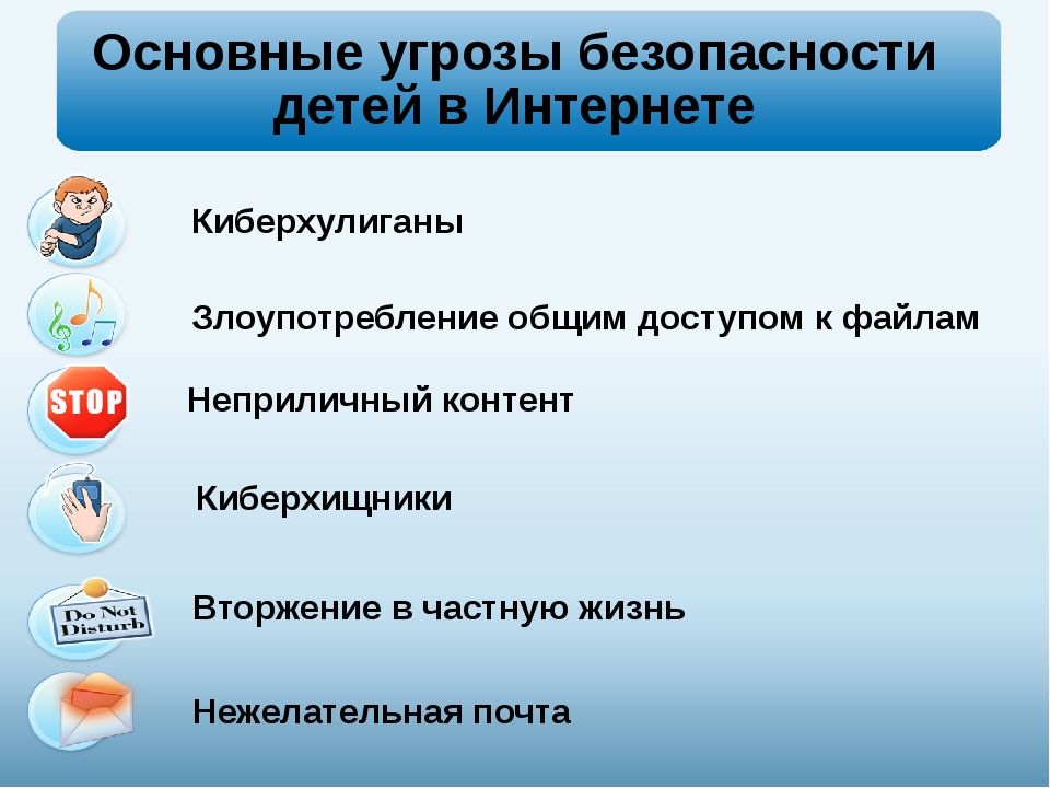 Какую угрозу представляет. Основные угрозы в интернете. Опасности в интернете для детей. Угрозы безопасности в сети интернет. Интернет угрозы для детей.